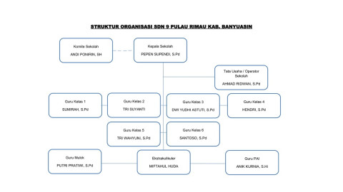 Struktur Organisasi